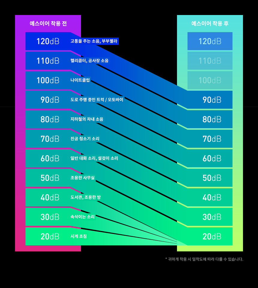 차음성능 2 이미지